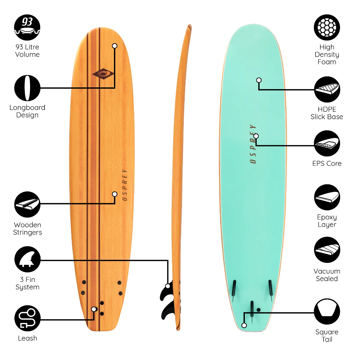 9ft 3in Foam Surfboard - Pinstripe - Image 7